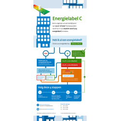 Stappenplan utiliteitspand energielabel C